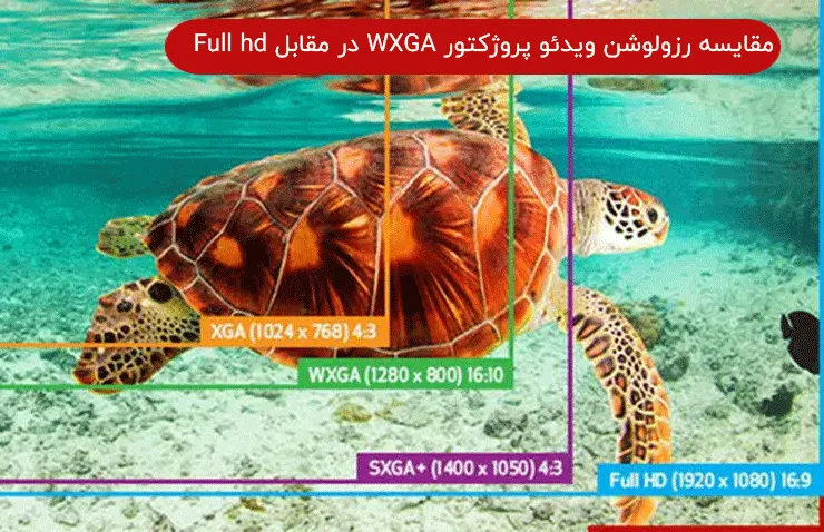 مقایسه رزولوشن ویدئو پروژکتور WXGA در مقابل Full HD